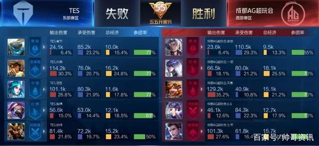 伤管理与场 伤管理与场